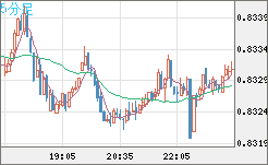 EURGBP