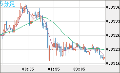 EURGBP