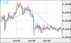 EURGBP