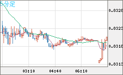 EURGBP