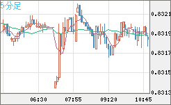 EURGBP