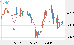 EURGBP