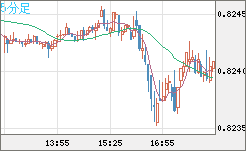 EURGBP