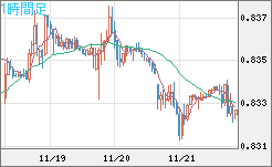 EURGBP