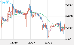 EURGBP