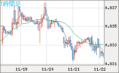 EURGBP