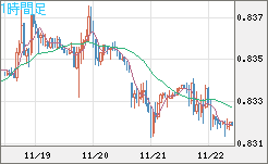 EURGBP