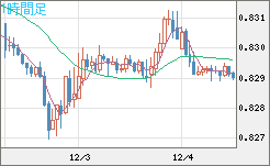 EURGBP