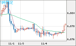 ユーロ/英ポンドチャート（EUR/GBP）1時間足