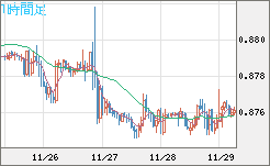 ユーロ/英ポンドチャート（EUR/GBP）1時間足