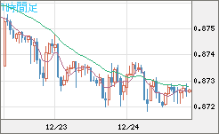 ユーロ/英ポンドチャート（EUR/GBP）1時間足