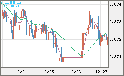 ユーロ/英ポンドチャート（EUR/GBP）1時間足