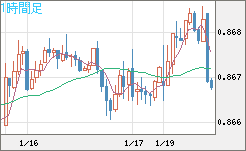 ユーロ/英ポンドチャート（EUR/GBP）1時間足