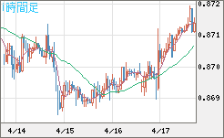 ユーロ/英ポンドチャート（EUR/GBP）1時間足