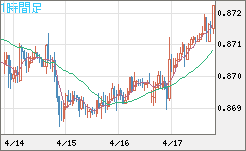 ユーロ/英ポンドチャート（EUR/GBP）1時間足