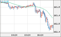 EURJPY