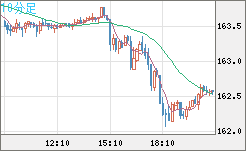 EURJPY