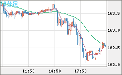 EURJPY