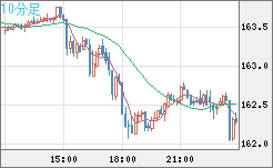 EURJPY