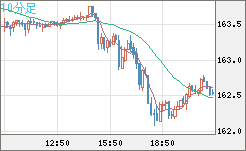 EURJPY