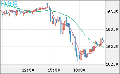 EURJPY