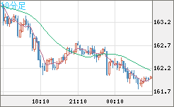 EURJPY