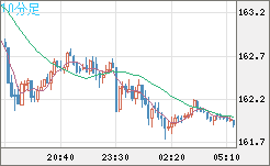 EURJPY