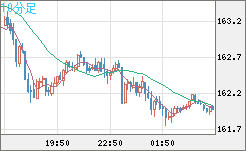 EURJPY