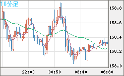 EURJPY