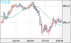 EURJPY