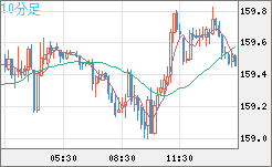 EURJPY