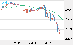 EURJPY