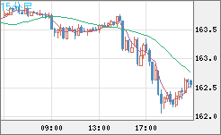 EURJPY