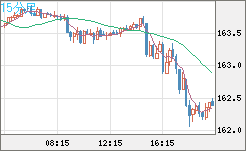 EURJPY