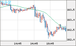 EURJPY