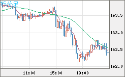 EURJPY