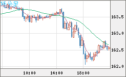 EURJPY