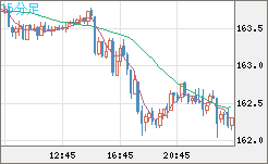 EURJPY