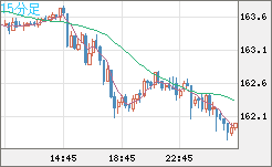 EURJPY