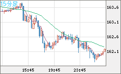 EURJPY