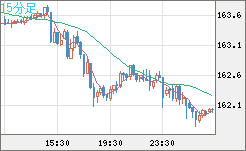 EURJPY