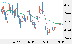 EURJPY