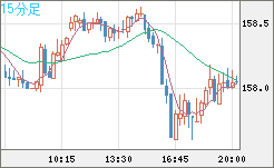 EURJPY