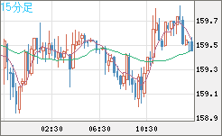 EURJPY