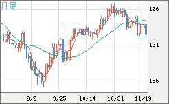 EURJPY