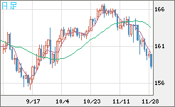 EURJPY