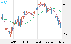 EURJPY