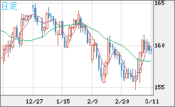 EURJPY