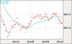 EURJPY