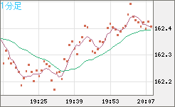 EURJPY